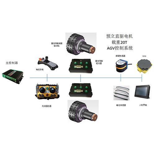 雙直流伺服差速驅(qū)動輪-20T無線遙控控制系統(tǒng)｜無軌平車配件一站